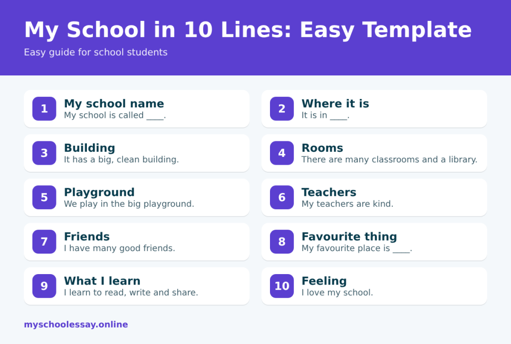 My School in 10 Lines: Easy Template - infographic for school students